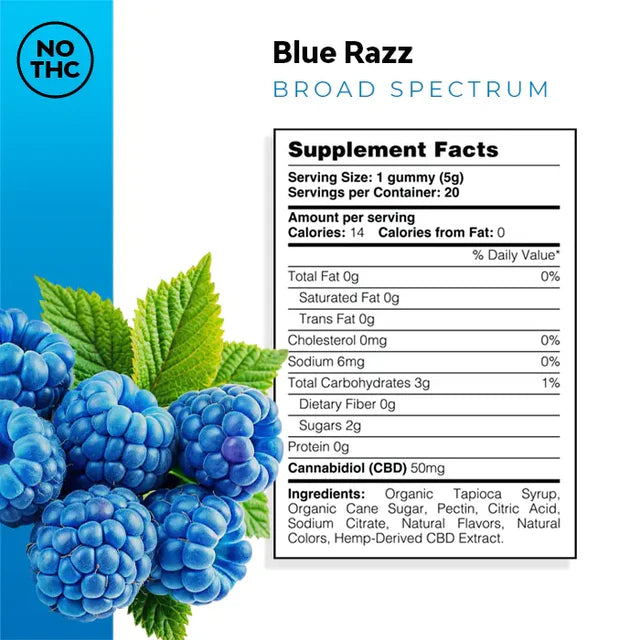 Braod Spectrum CBD Gummies Blue Razz