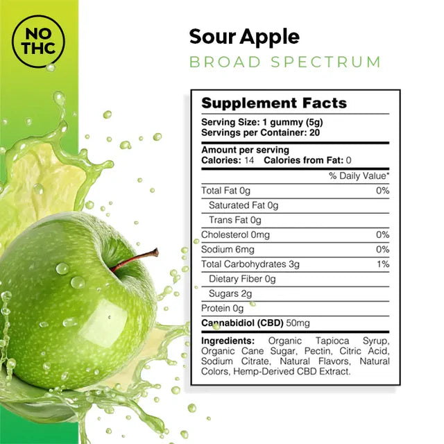 Sour Apple CBD Gummies